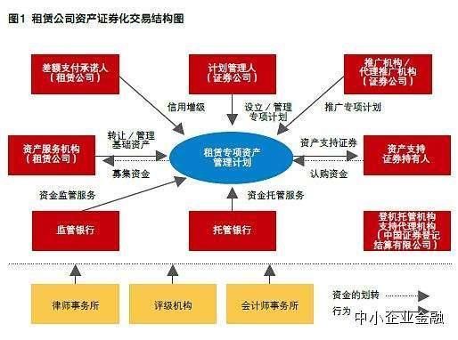 住房租赁资产证券化将带来重大利好 你应当知晓