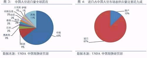 库存对农产品价格影响分析