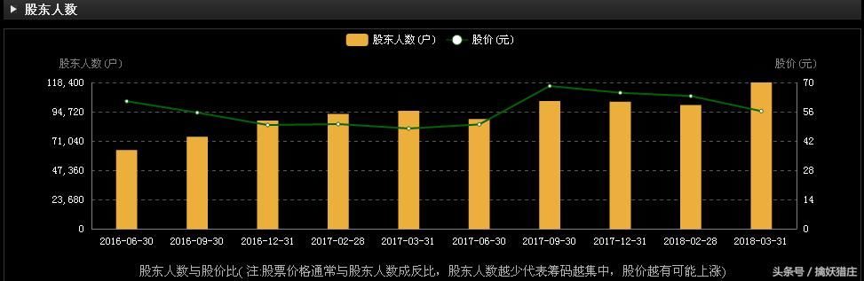 比亚迪:暴跌30%!汽车巨头跌落神坛!巴菲特这次失手了吗?