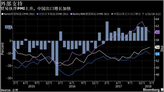 外媒：东方正控制着贸易支付，中国出口不惧人民币升值