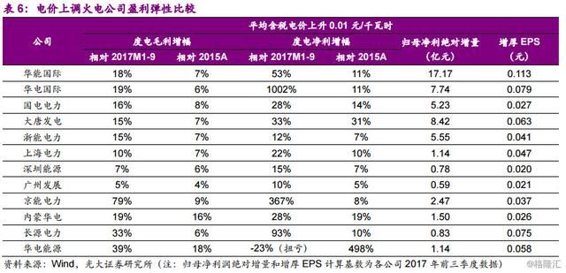 同学你好，底部行业了解一下？