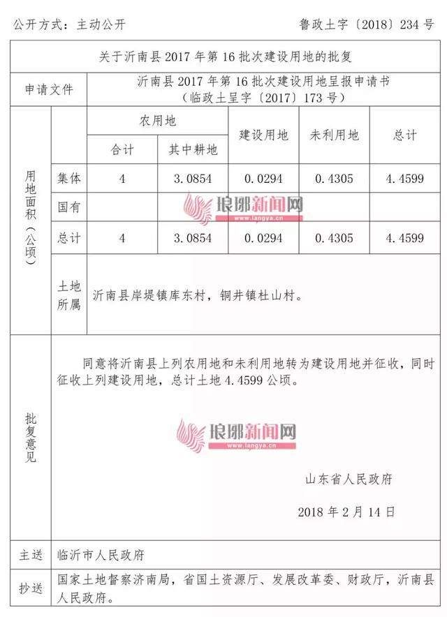 兰山、河东、罗庄、费县、沂南…临沂这些地方将征收，有你家么?