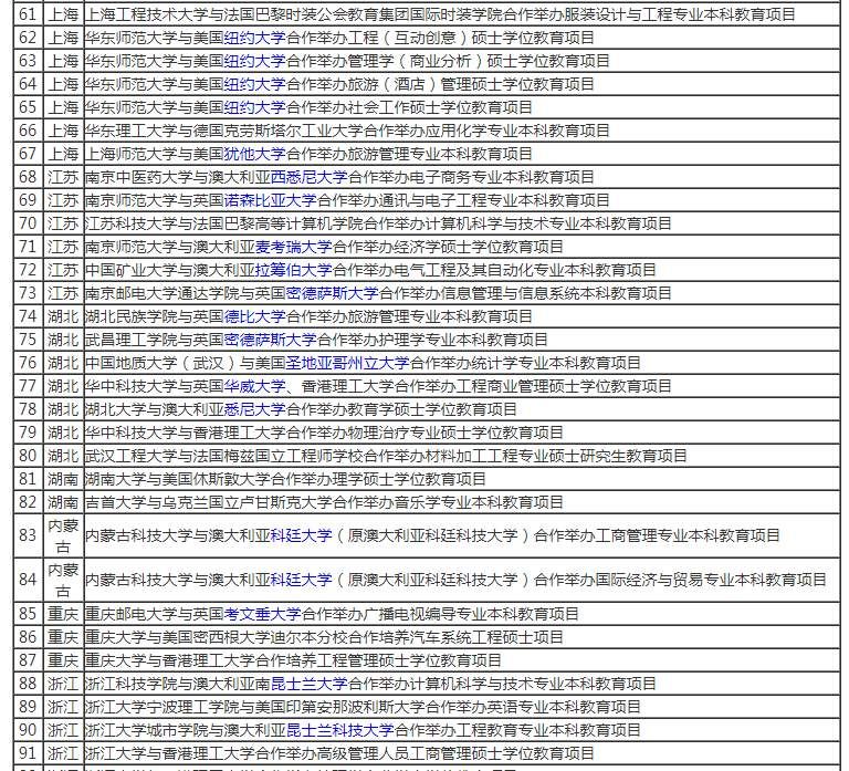 注意了!教育部批准终止234个中外合作办学机构