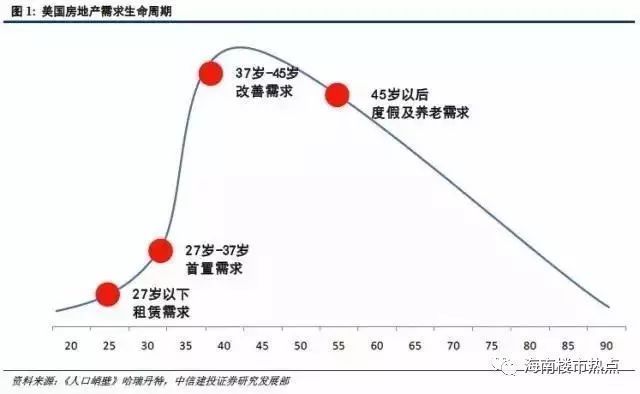 海南会不会重演1992年的楼市泡沫惨剧?