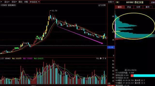 A股最新赚钱技巧牢记筹码这一形态，炒股一辈子也不会输