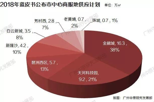 广州13宗靓地全解析：强推人才公寓+“回炉”地降价再推