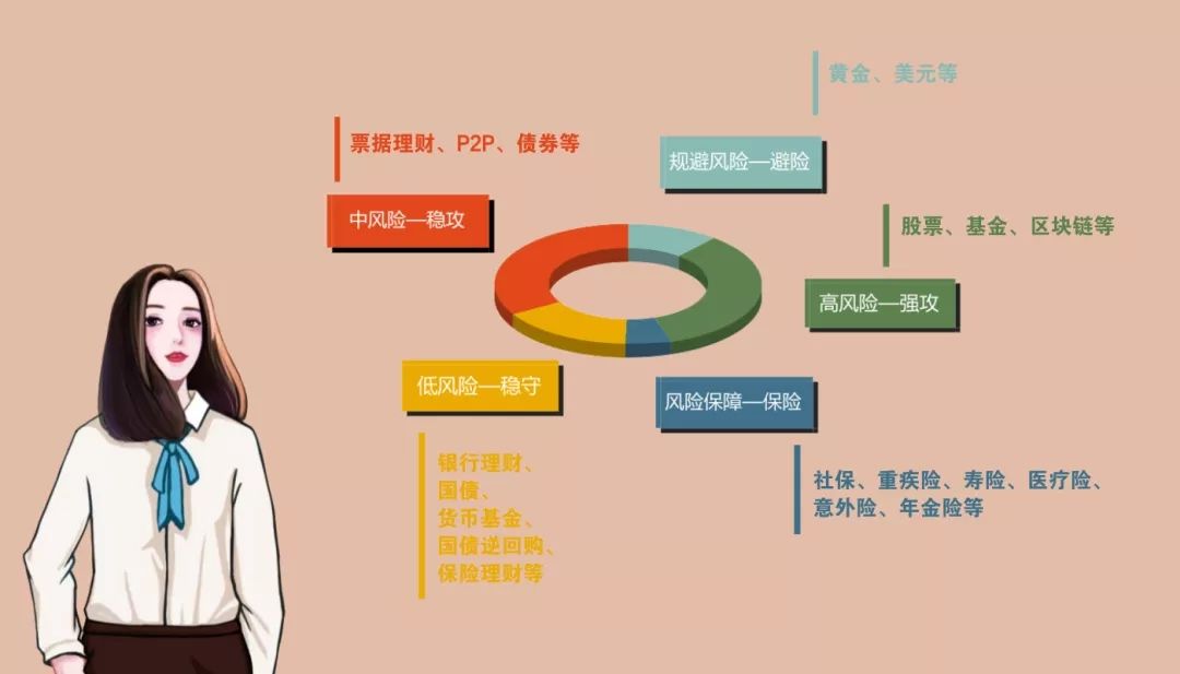 想理财?你应该准备好5个钱袋子