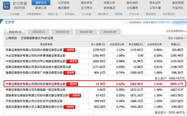 龙虎榜复盘:欢乐海岸抛弃的龙头，暗藏一个重要逻辑!