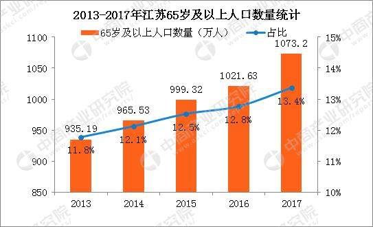 2018年江苏人口大数据分析：常住人口突破8000万