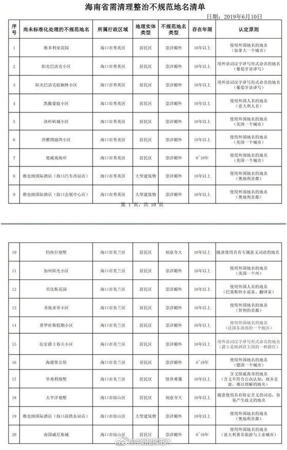 西安清理不规范地名清单