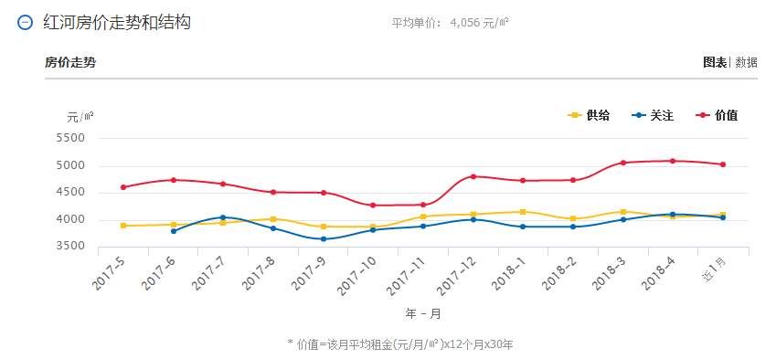 5月云南16个州市最新房价曝光!今年你能买房吗?