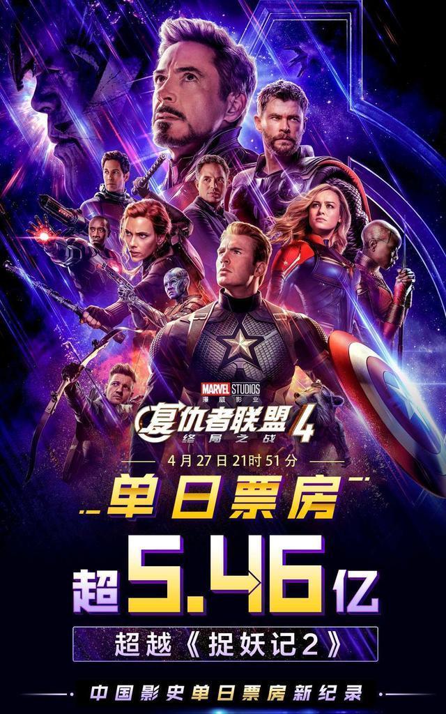 《复联4》票房破21亿,将单日票房最高纪录提升