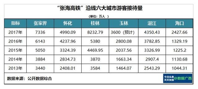 广西又将多一条“黄金高铁”？