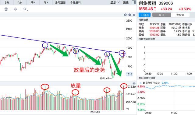 创业板大爆发，机会还是风险？