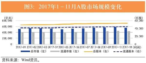 2018年证券业展望:投资者机构化时代来临,资管回归主动管理