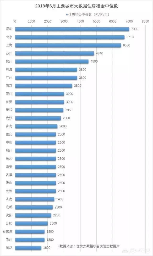 收入证明_2018全国收入