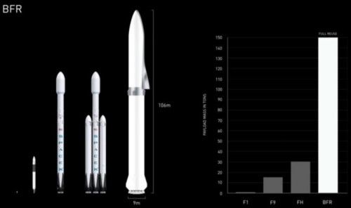 马斯克新太空竞赛面临更多强劲对手 他们的未来火箭都能做啥