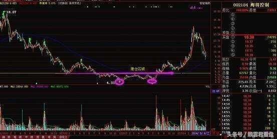 【干货:顶级游资乔帮主操盘手法揭秘】写给过