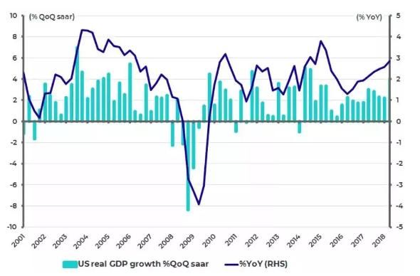 个人收入与个人GDP_财政收入占gdp的比重(3)