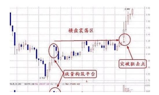 中国股市最牛的人：从巨亏到盈利百万过程，只看成交量！