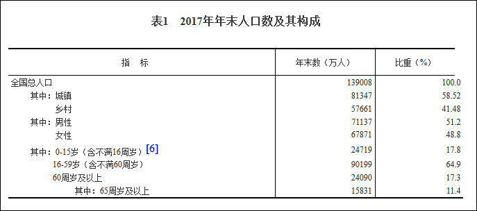 全国人大代表朱列玉:建议实行全面放开三孩政策