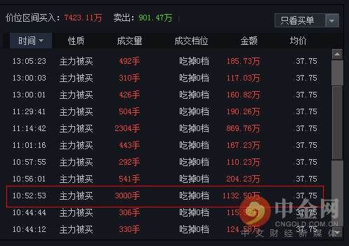 中金网0518龙虎榜点评:宁波桑田路主封盐津铺子