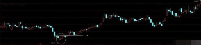 炒股牛人讲述爆利战法：每个炒股的人都需要具备的一些技术分析！