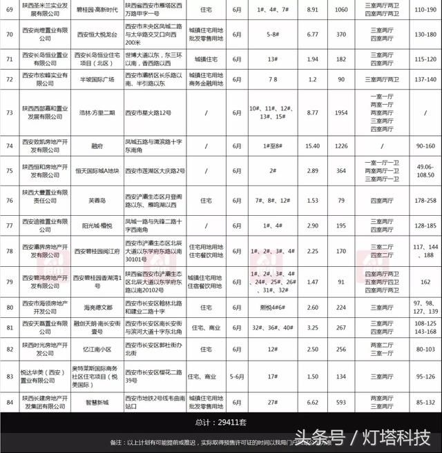 西安房价全城普涨 城西6月环比涨幅达13.11%