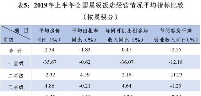 2019年全国收入报告