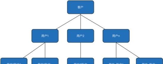 所有者权益借贷方向