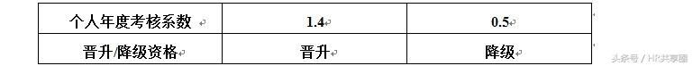 xx电力有限公司薪酬管理制度，含基本工资标准及岗位职级分布图