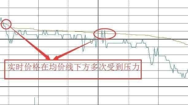 6大分时图黄金口诀：牢记任意一句，你成为股神只有最后一步了
