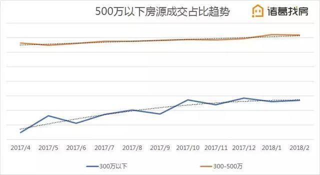 刚需买房人的时代来临，你准备好了吗?