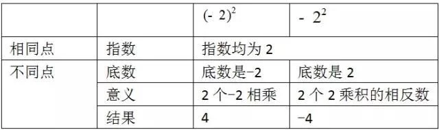 初一数学计算易错题盘点，例题/分析/正解，各种题型逐个击破!
