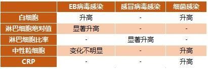 12岁男孩“感冒”1年，移植骨髓才能治愈