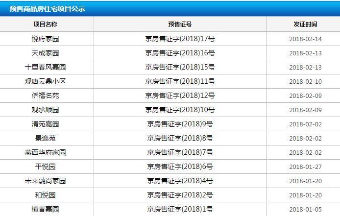 北京楼市现“节后综合症” 新房供应不足