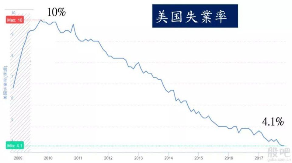 经济学家:如今美国楼市是一个赚大钱的好时代