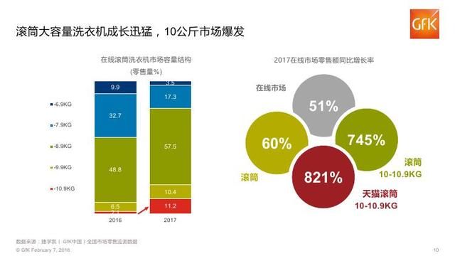 2018年中国电子家电行业分析报告