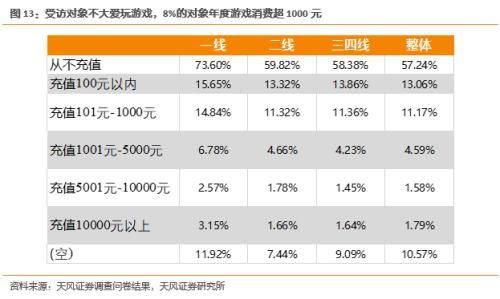 春节返乡调研：4200份问卷为中产消费者画像