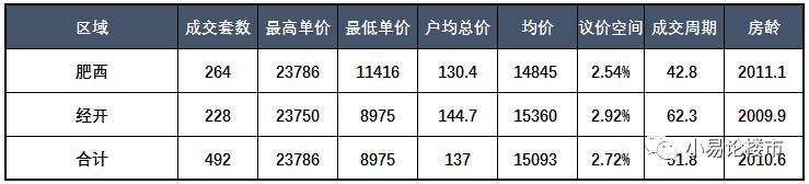 2017年合肥泛经开区二手房成交分析及购房建议