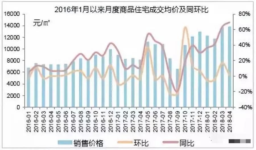 【环京房价】环京楼市成交继续下跌!香河燕郊固安跌幅最大