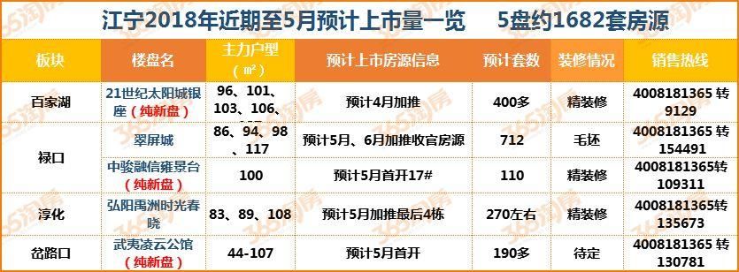 南京二手房4月成交量上涨17.6%，桥北猛增上千套二手房