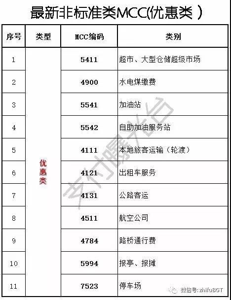 揭秘“盒子支付”POS机的最大套路，能把客户坑死……