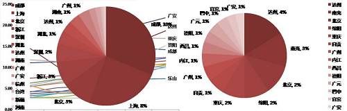 同为核心城市 成都、重庆谁更胜一筹