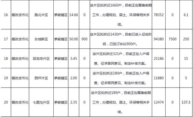 棚改持续推进 关于小产权房那些不得不知道的事情！