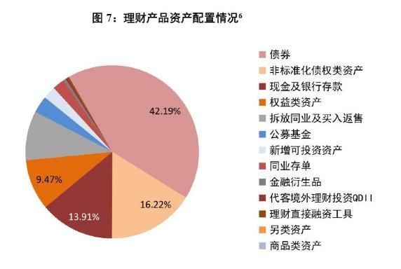 2017年中国银行业理财市场报告:理财产品增速下降