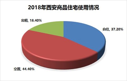 假如这个政策落地西安，还愁房价不降吗?