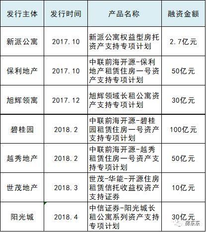 重磅消息!房地产巨头恒大携百亿进军长租公寓，势不可挡