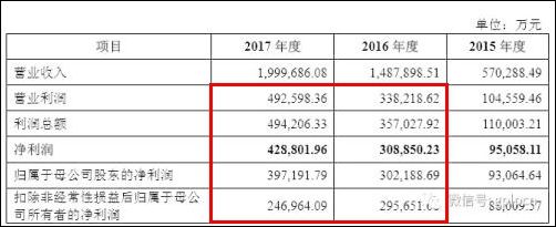 宁德时代估值缩水后又现业绩变脸，国产电池想活只能靠补贴?