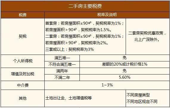 买房最后一步还被坑？那是你交钱的“姿势”不对